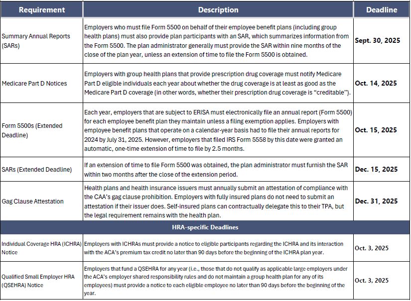 key deadlines